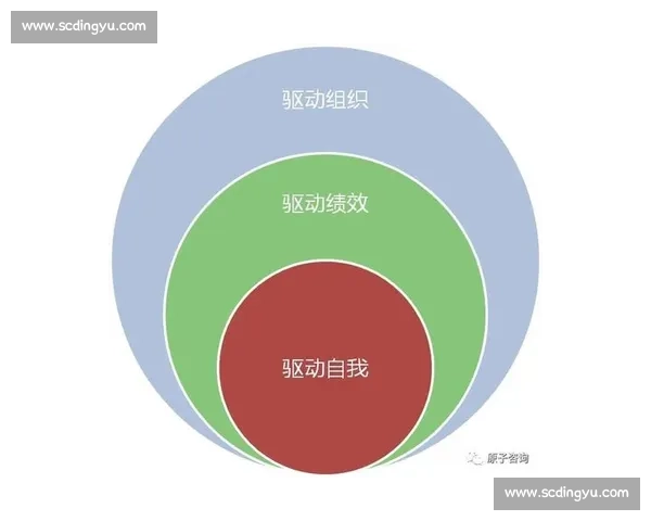 掌握主动权，实现人生各领域自我驱动与高效发展的策略